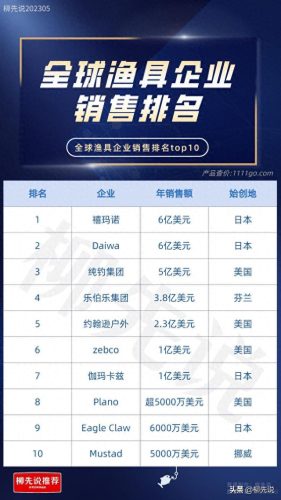 鱼具商家排名前十(高端渔具排名)插图3