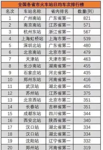 中国火车站排名(中国高铁站排名)插图