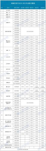 顺德中考分数线(2023顺德普高线)插图