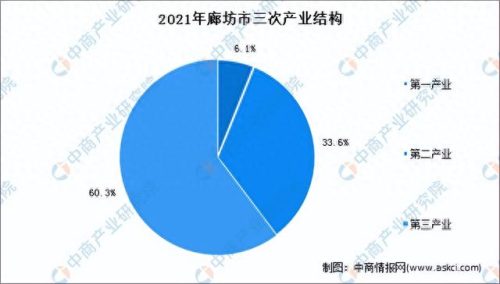 廊坊农业科技园排名前十(廊坊最大的生态园)插图8