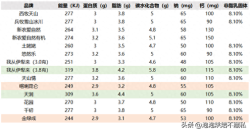 新疆鲜奶排名前十(新疆驼奶粉排名第一名)插图13