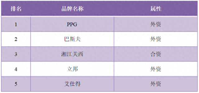 吉林涂料排名前十(吉林防霉硅藻泥涂料)插图18
