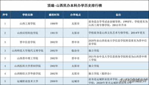 全国建校最早大学排名前十(最早的大学排名)插图1
