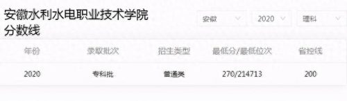 安徽专科学校食堂排名前十(安徽最好十大专科)插图4