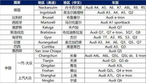 奥迪厂家排名前十图片(奥迪发动机排名前十名)插图1