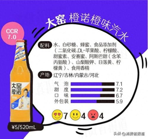 最好汽水排名前十(全国最好的汽水排名)插图7