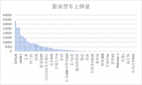 浙江保时捷排名前十(浙江保时捷销量排行第几)插图9