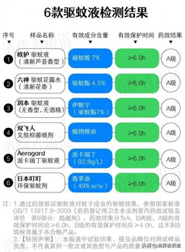 中国蚊香排名前十(目前口碑最好的蚊香)插图4