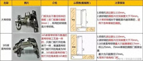 橱柜铰链排名前十(橱柜五金铰链排行)插图4