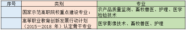 湖南卫校排名前十(湖南最好的卫校排名榜)插图6