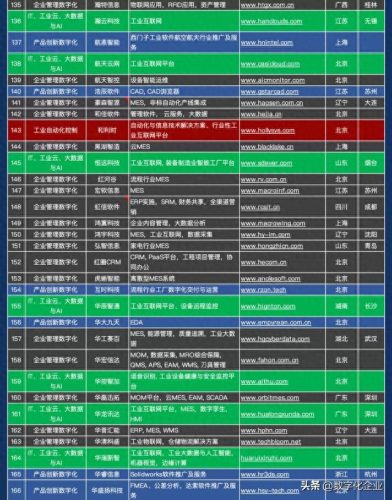 绍兴企业管理软件排名前十(绍兴十强企业排名)插图7