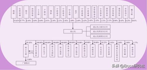 汉中股市大神排名前十(国内股市大神的书)插图7
