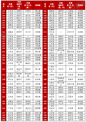 昆山周庄排名前十(昆山在全国的排行)插图5