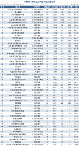 日照港口航空公司排名前十(日照航空公司是国企)插图3