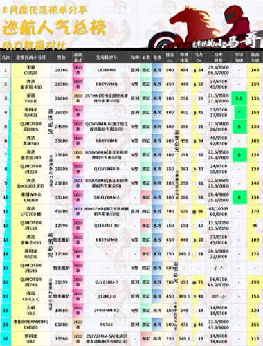 国产摩托车市值排名前十(摩托车销量前五十排行榜)插图8
