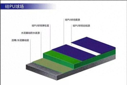 福建人造草坪公司排名前十(福建室内人造草坪厂家)插图7