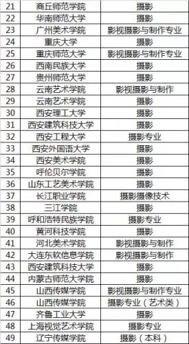摄影艺校排名前十(23年最好艺校排名)插图3