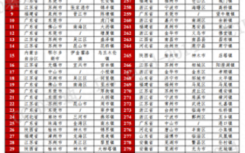 昆山周庄排名前十(昆山在全国的排行)