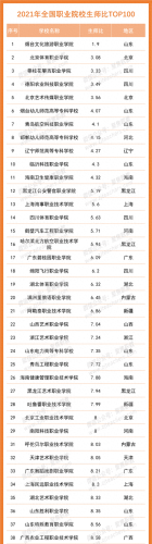 职校排名前十的学校(职校什么学校最好)插图1