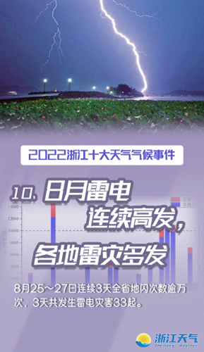 浙江台风排名前十(浙江经历最大台风)插图9