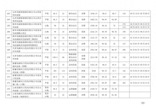 风机品牌全国排名前十(国内公认十大品牌风机盘管)插图20