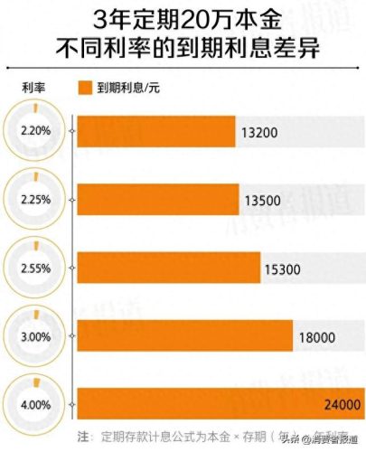 利息高的银行卡排名前十(全国十大银行利息排名)插图3