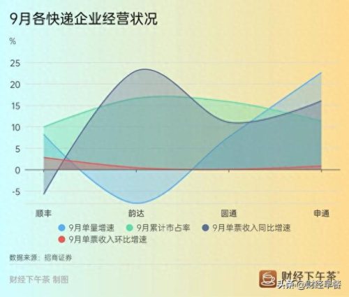 县城快递数量排名前十(快递县城总代理)插图7