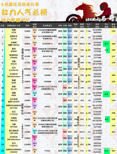 国产摩托车市值排名前十(摩托车销量前五十排行榜)插图37