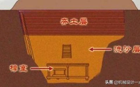 考古最强机关排名前十(全球考古专业大学排名)