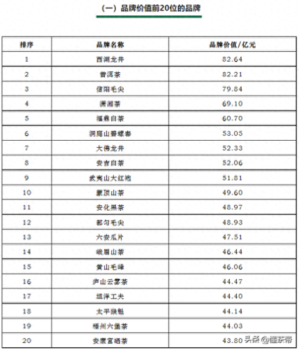 茶叶企业排名前十(茶叶品位排名一览表)插图11