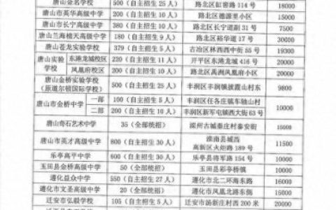 唐山市私立初中排名前十(私立初中排名一览表)