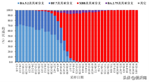 中国疫情数量排名前十(湖北疫情各省捐赠排名)插图2