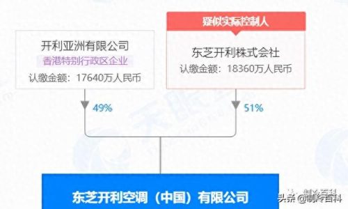 苏州家庭中央空调排名前十(苏州家用中央空调口碑)插图4