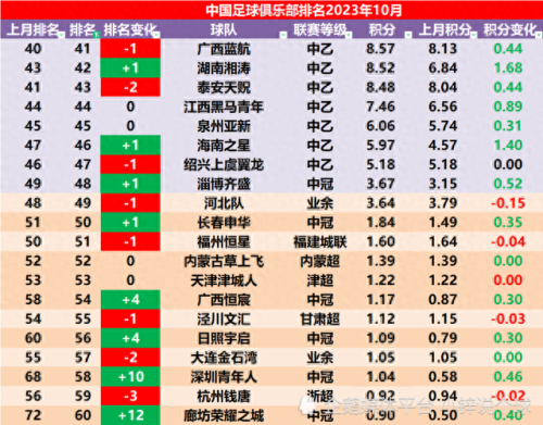 中国俱乐部排名前十(大g中国俱乐部)插图3