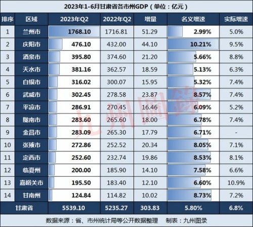 甘肃各市高速排名前十(甘肃高速里程排名)插图4