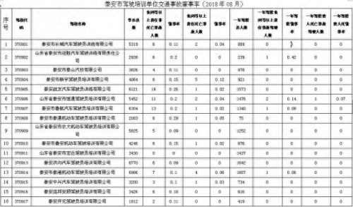 泰安驾校排名前十(泰安联邦驾校怎么样)插图5