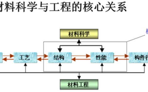 互为质数什么意思(质数和合数的概念)