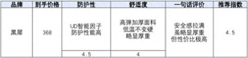 排名前十滑雪用具(性价比滑雪装备品牌排行榜)插图22