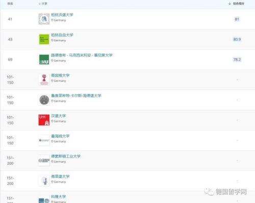 德国兽医专业排名前十(德国十大最吃香的专业)插图29