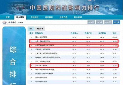 2020云南医院排名前十(云南省医院排名一览表)插图