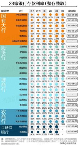 利息高的银行卡排名前十(全国十大银行利息排名)插图1