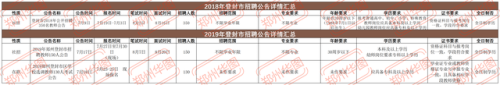 新郑校招排名前十(新郑市校招)插图15