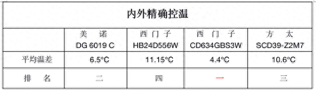 蒸饭柜排名前十(蒸饭柜多少钱一台)插图12