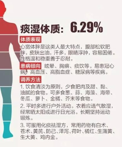 中国人的九种体质(九种体质一览表)插图7