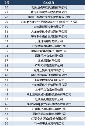 国产冷库价格排名前十(金福临冷库在管控区吗)插图3