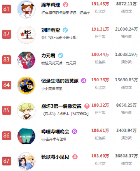 proumb站排名前十(b站全称叫proumb怎么进)插图12