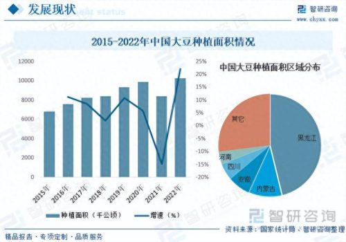 大豆行业排名前十(中储粮进口840万吨大豆)插图6