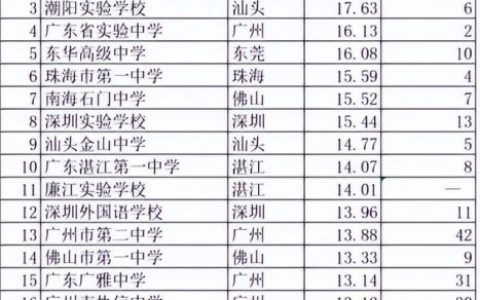 实验物理中学排名前十(全球物理竞赛排名)
