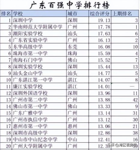 实验物理中学排名前十(全球物理竞赛排名)插图