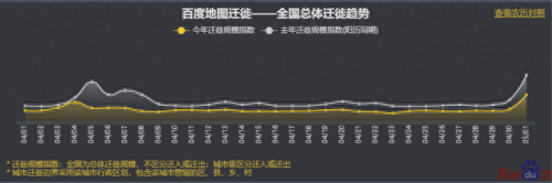 五一迁徙地图(五一全国赏花地图)插图3